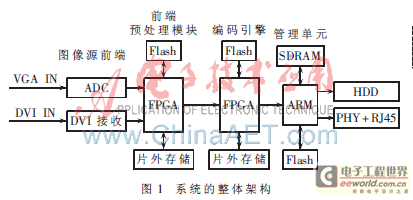 图1