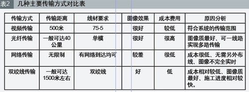 加油站安防工程冲击市场 规模达几十亿