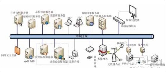 联网平台核心功能模块