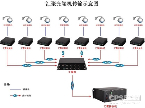 汇聚光端机传输示意图