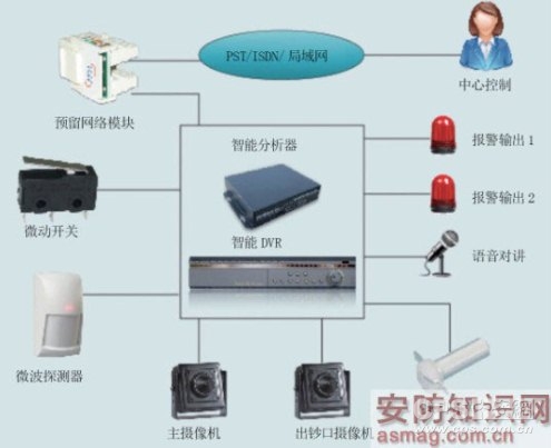银行集中运营管理监控,银行集中运营管理监控方案