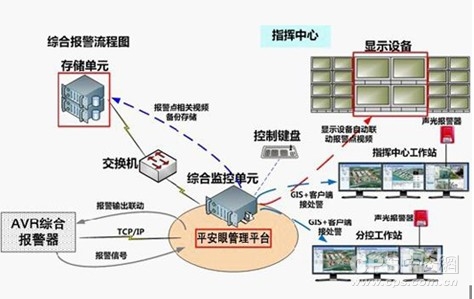 AVR管理平台拓扑图