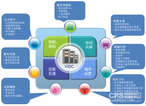 人口 环境 能源_中国光伏产业就业人口160万人 制造领域占80(2)