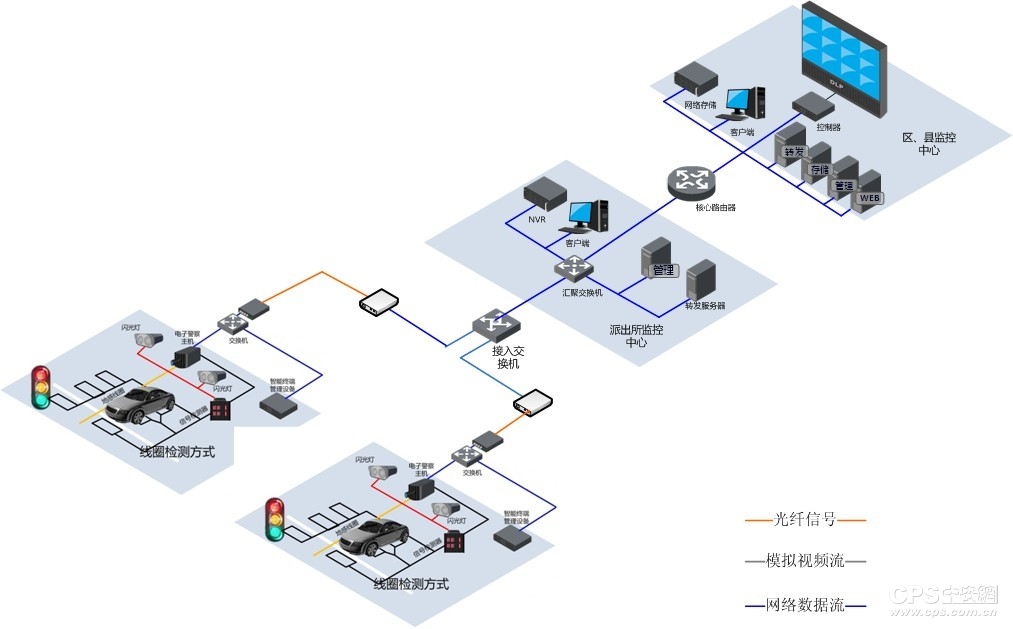 电警系统整体结构图