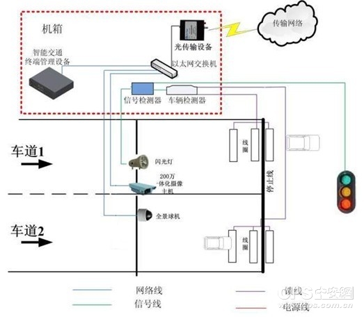 200万摄像机前端系统结构图