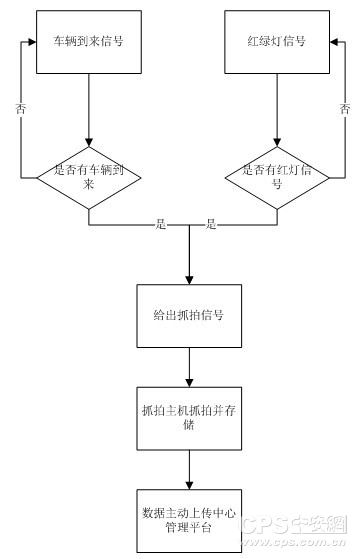 系统工作运行流程图