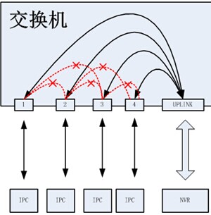 示意图