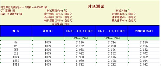  优特普3系列交换机时延测试数据 